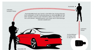 Autoklau von Autos mit Keyless-Systemen Quelle Grafik ADAC
