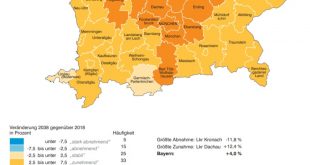 Bevölkerungsentwicklung Metropolregion München